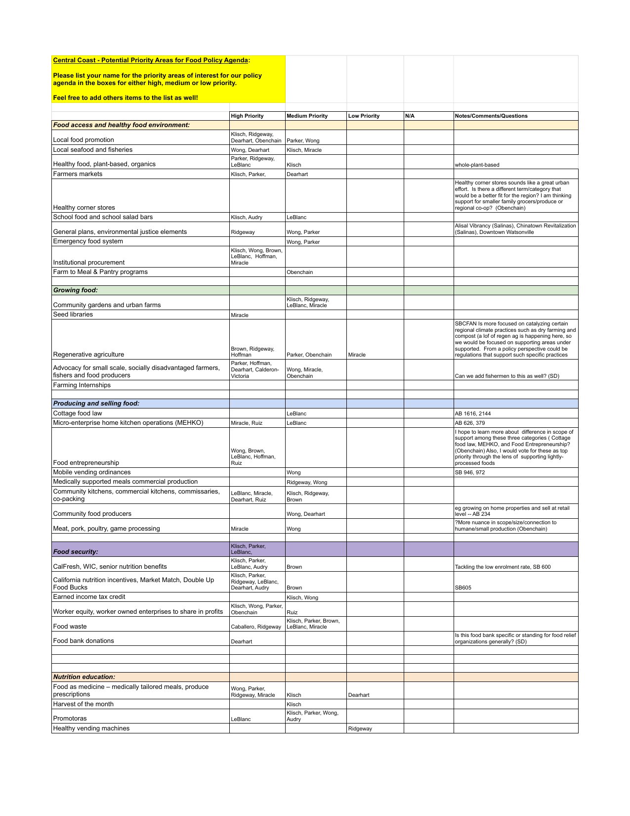 Central Coast Priority Areas for Food Policy Agenda (March 2023)